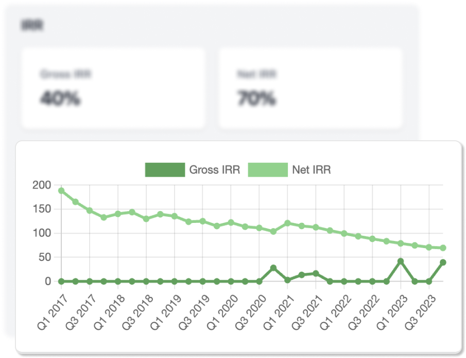 fund-performance