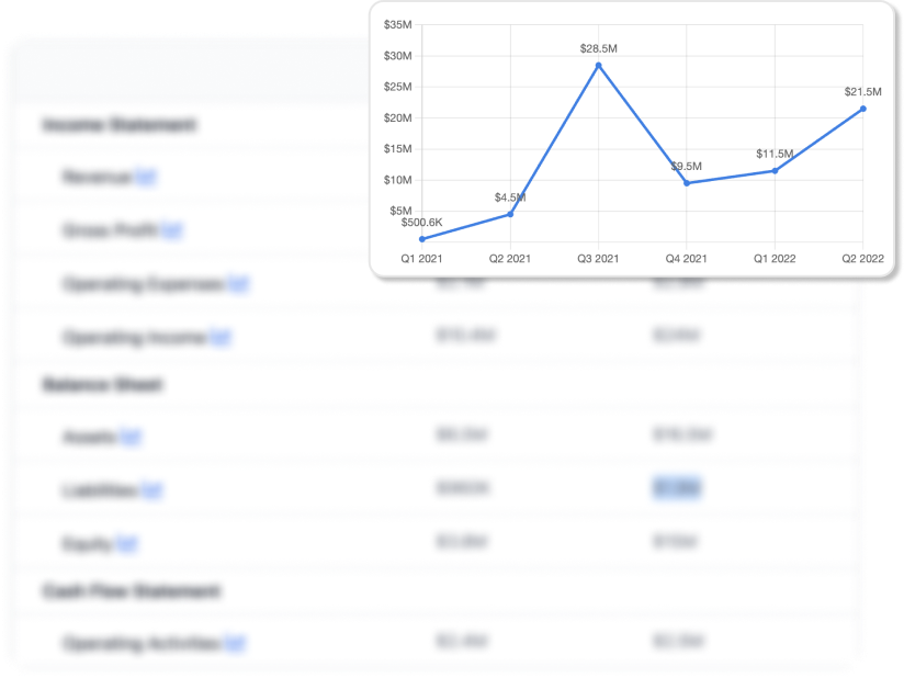 company-financials